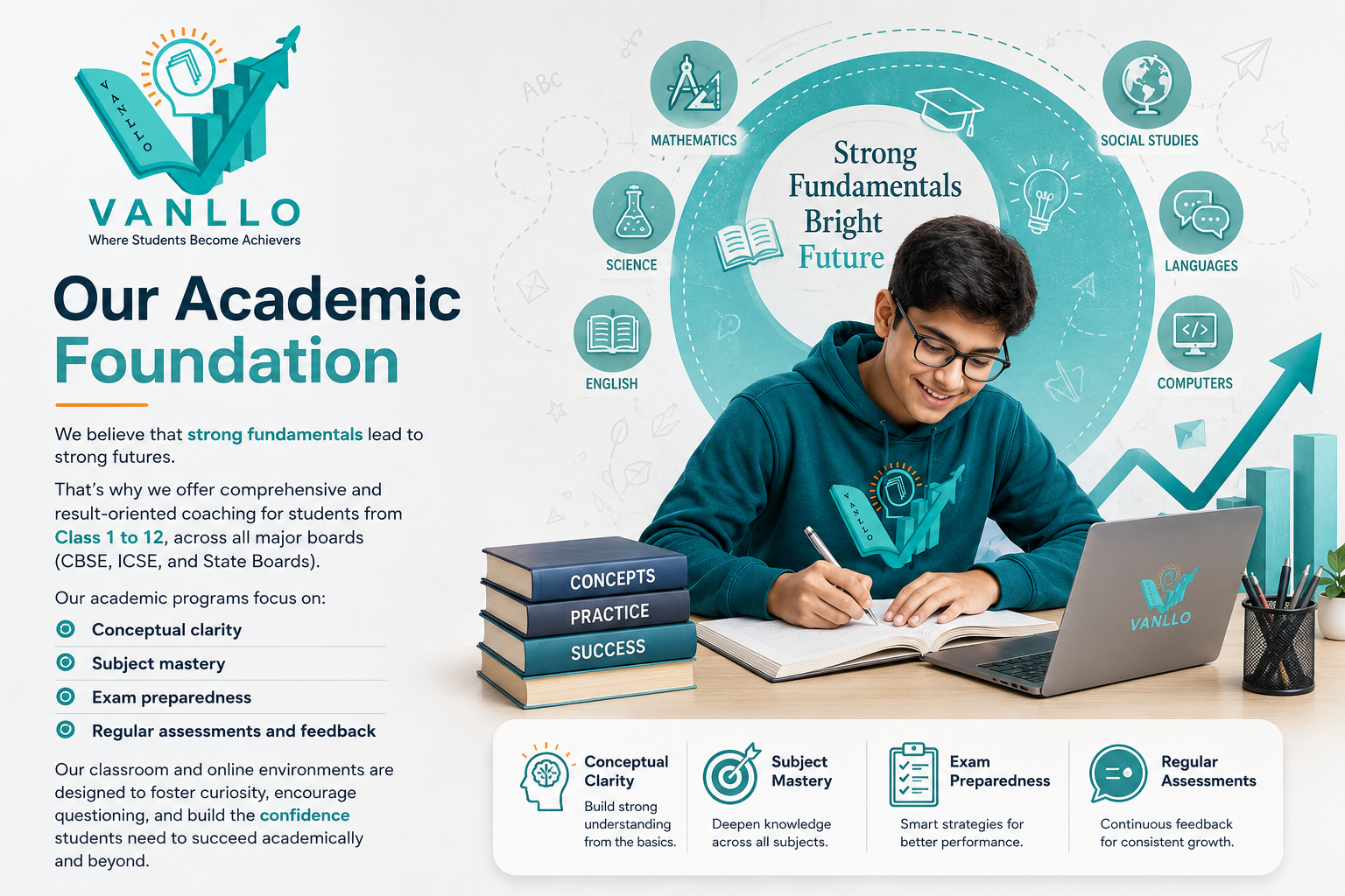 Class 1 to 12 academic coaching and tuition classes at VANLLO